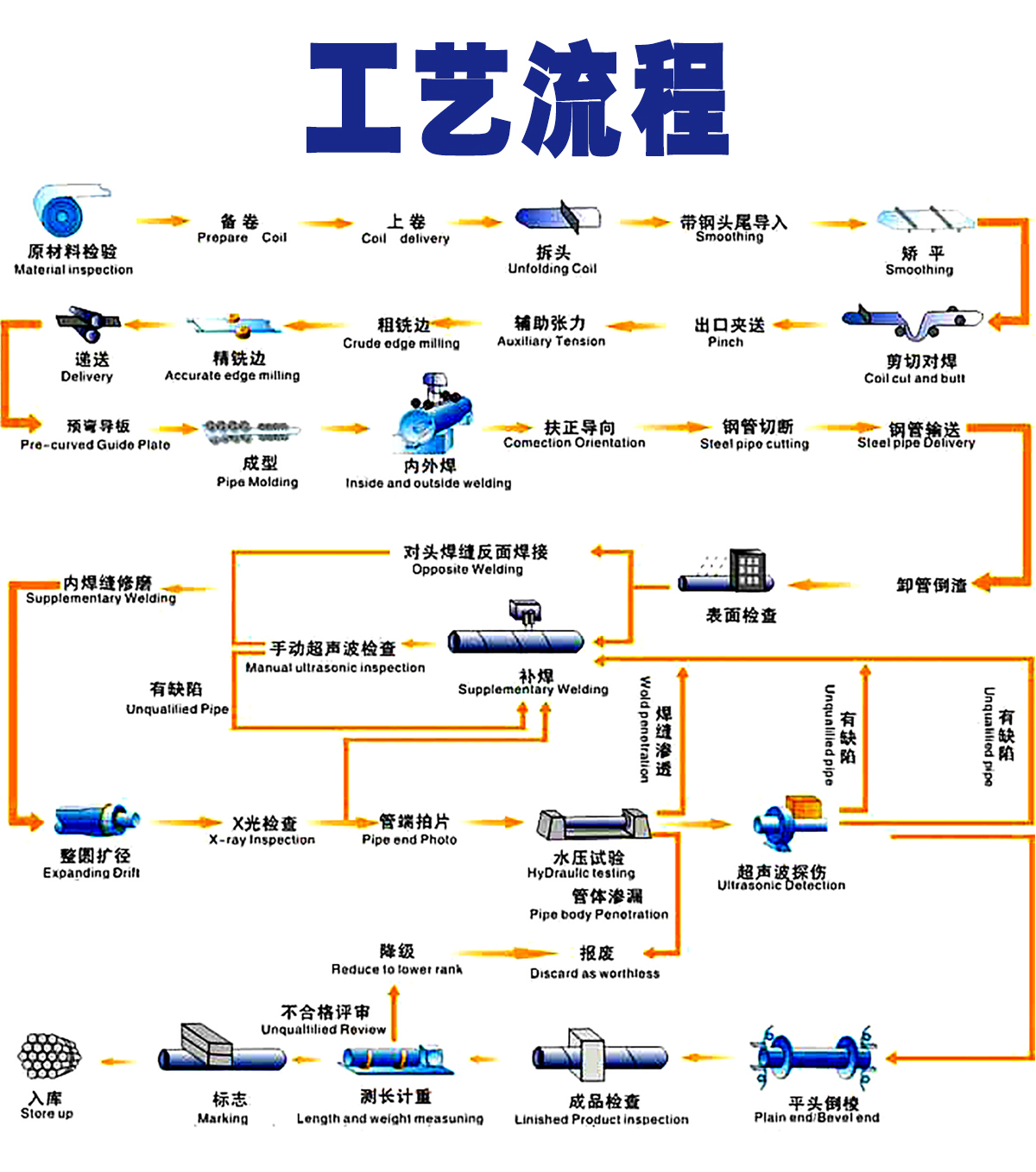 大口径螺旋钢管价格(图7)